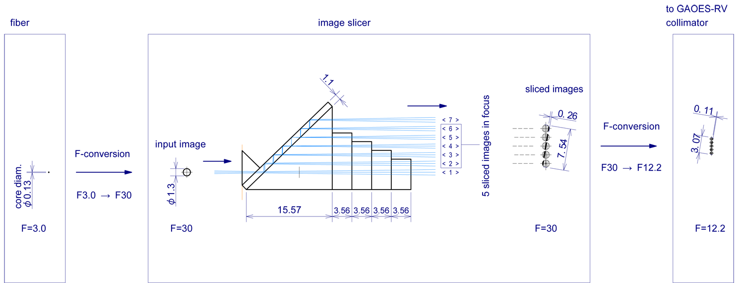 GAOES-RV Image Slicer