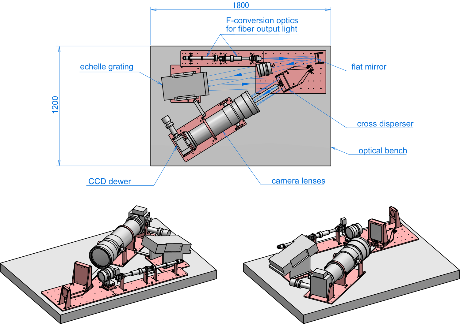 GAOES-RV spectrograph Layout