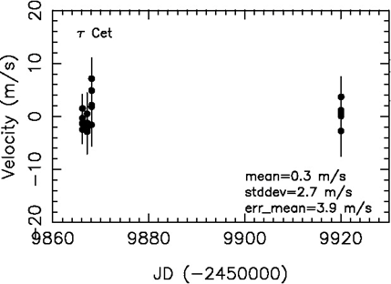 Radial velocity standard