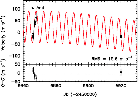 RV observations of an exoplanet star