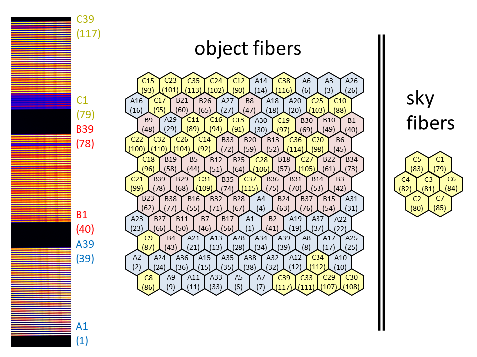 fiber table