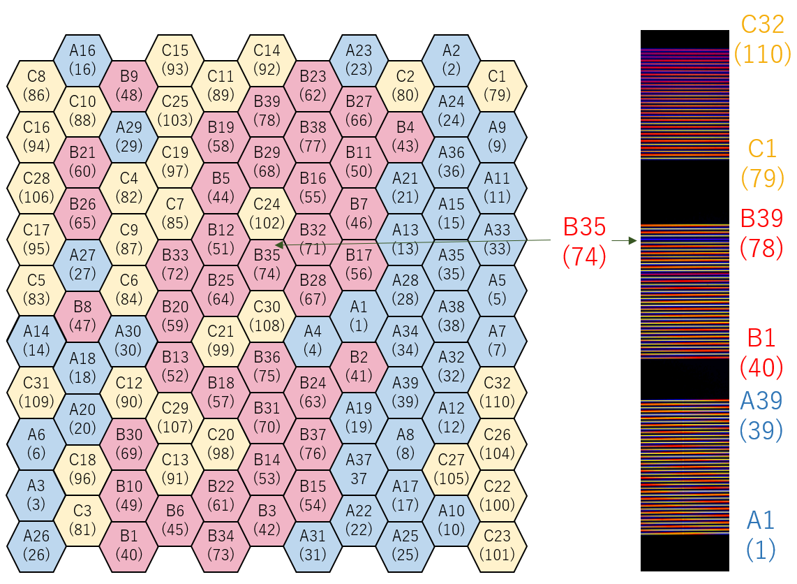 fiber table