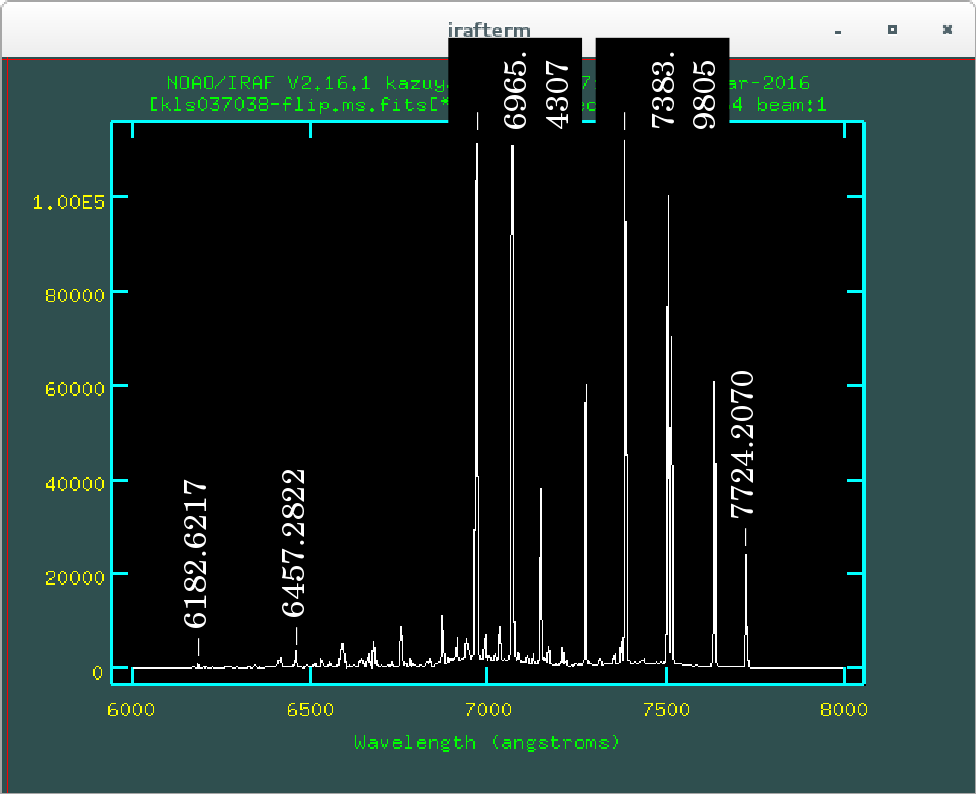 dohydra 波長校正: VPH683