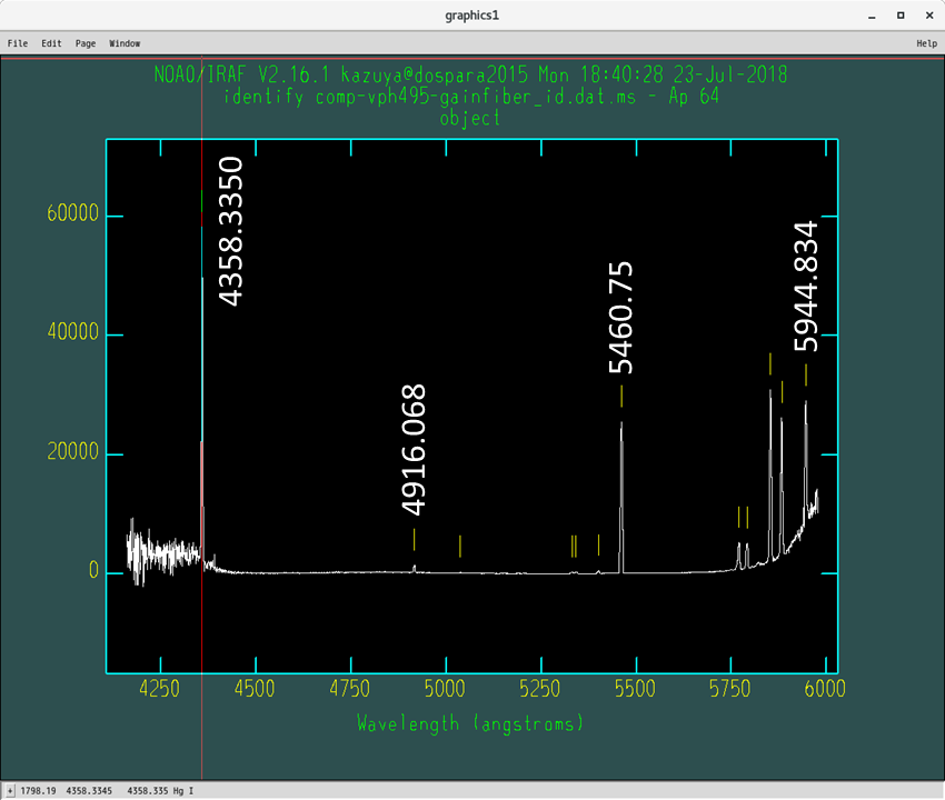 dohydra 波長校正: VPH495