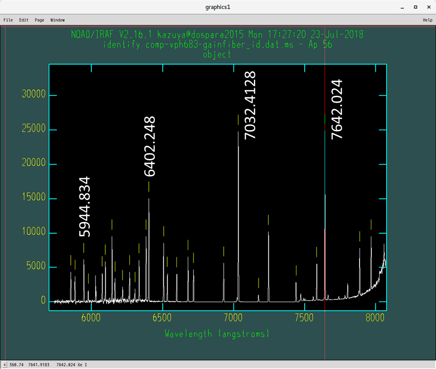 dohydra 波長校正: VPH683